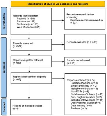 Effectiveness of various interventions for non-traumatic osteonecrosis: a pairwise and network meta-analysis